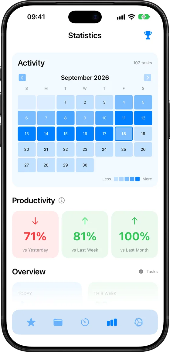 Statistics in Set, showing an activity calendar and productivity figures